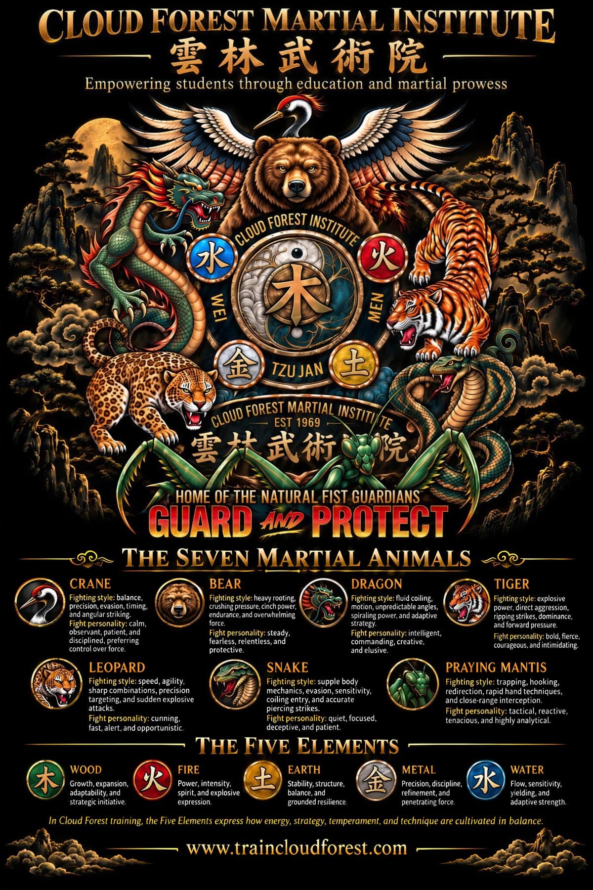 Seven Animals, One Path: Cloud Forest Guardians poster, 24 by 36 inches. The Cloud Forest crest is ringed by the Five Elements, with the Seven Martial Animals around it.